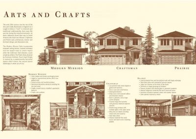 Aspen Estates arts and crafts information piece of future home styles