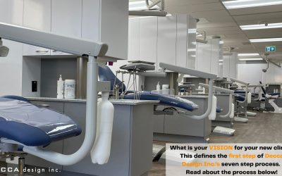 Starting a Profitable Clinic – Blog #4
